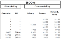 Ebook pricing chart