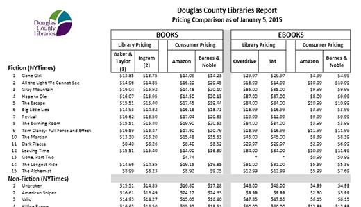 Ebook Price Comparison Douglas County Libraries Report, pricing comparison as of January 5, 2015