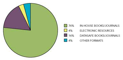 Figure 1.1