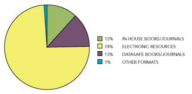 Figure 1.2