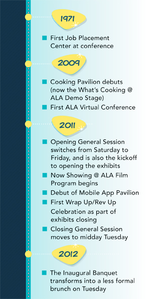 ALA Las Vegas Annual Conference & Exhibition