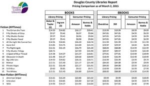 DCL ebook report, March 2015
