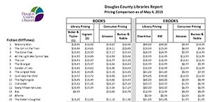 DCL Ebook Pricing Report, May 2015