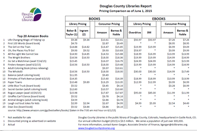 DCL Ebook Report, June 2015