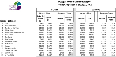 DCL Pricing Comparison, July 2015