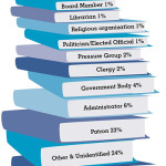 Challenges by Initiator, 2014: Who challenges books?