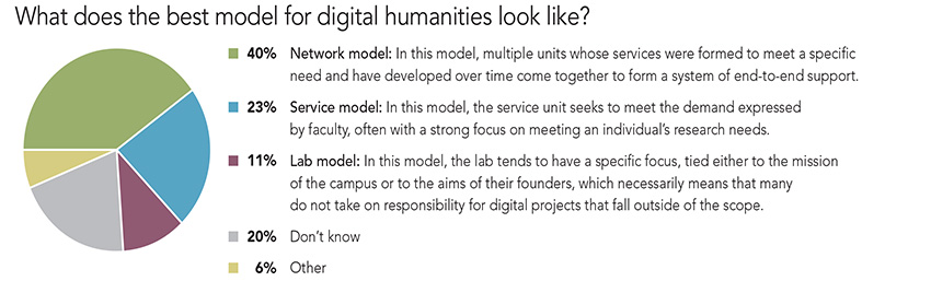 Price Lab for Digital Humanities