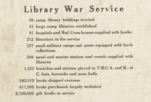ALA's War Library Bulletin, June 1918, summarized the results of the program so far.