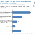 Librarian responses to the survey question: "What does the best model look like for the digital humanities?"