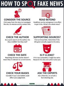 "How to Spot Fake News" poster published by IFLA.