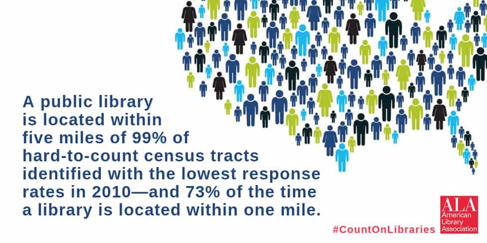 A public library is located within five miles of 99% of hard-to-count census tracts identified with the lowest response rates in 2010—and 73% of the time a library is located within one mile.