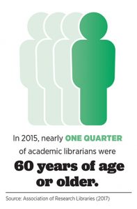 In 2015, nearly one quarter of academic librarians were 60 years of age or older.