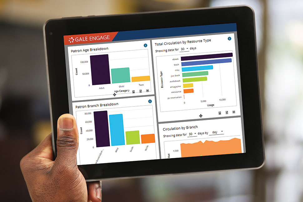 Gale Engage provides dashboard visualizations of library data.