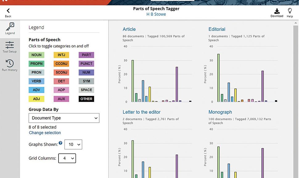 Gale Digital Scholar Lab allows users to do text analysis without writing code.