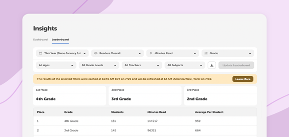 Insights dashbaord showing class-level rankings