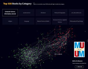 A Knowledge Map of popular books in Seoul National University Library’s collection, created by the LikeSNU information services platform.