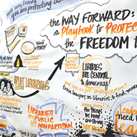 Detail of a visual note-taking board created during the 2024 Intellectual Freedom Summit in Washington, D.C. Detail includes the phrases "Libraries are Central to democracy!" "Uplift librarians," and "Libraries are public and nonpartisan," written in marker.