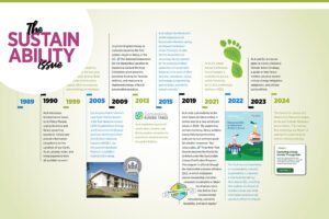 Illustrated timeline, detailed in text below