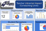 Data visualization examples