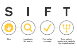 SIFT method infographic from University of Chicago Library