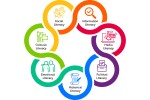 Rainbow graph depicting connected forms of cultural literacy